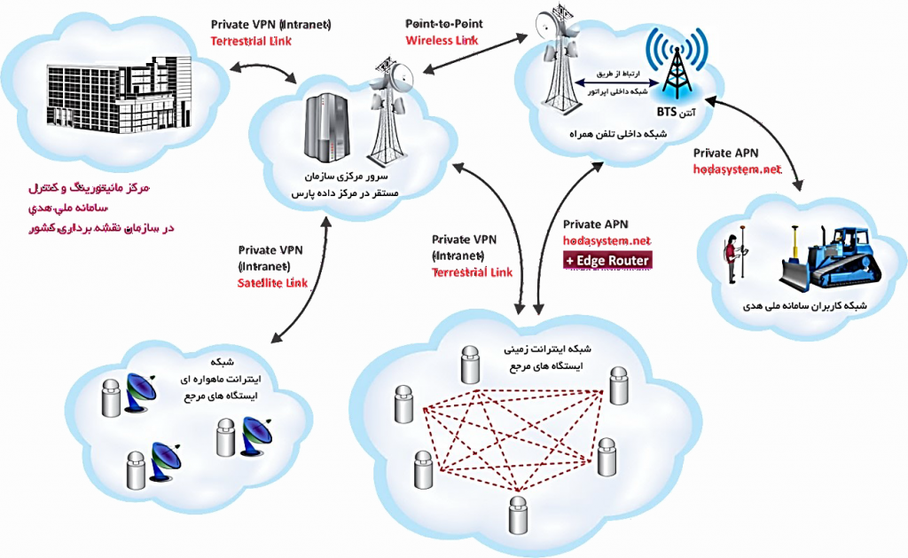 شبکه ملی موقعیت یابی آنی RTK